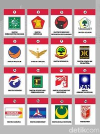 indonesia political parties        
        <figure class=