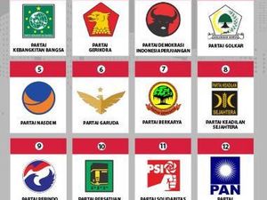 Survei Parpol Ipsos: Gerindra Geser PDIP, Elektabilitas PSI Cuma 1%