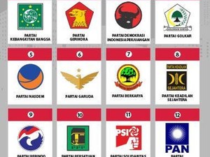 Survei Poltracking: PDIP Tembus 20,4%, Gerindra Vs Golkar Beda 1%