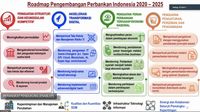 Roadmap Transformasi Digital Indonesia Youtube Studio - IMAGESEE