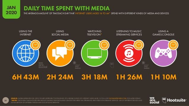 Digital 2020 Global Overview Report
