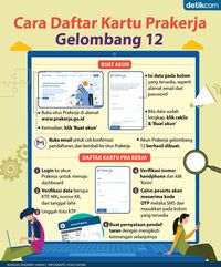 Daftar Prakerja