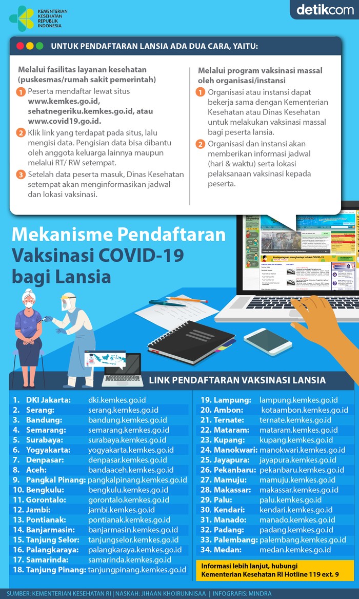Infografis Vaksin Lansia