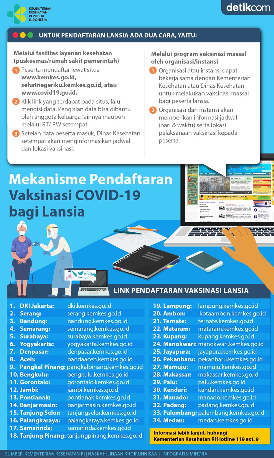 Infografis Vaksin Lansia Infografis Vaksin Lansia