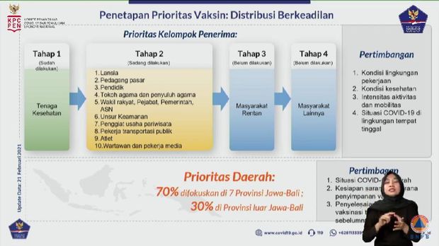 Penetapan Prioritas Vaksinasi COVID-19