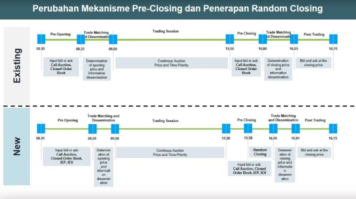 Skema 1 Pasar Reguler