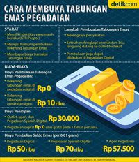 Cara Membuka Tabungan Emas Di Pegadaian