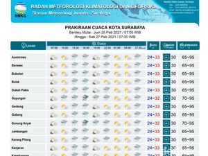 Pelantikan Kepala Daerah Jatim Pagi Ini Didukung Cuaca Cerah dan Berawan