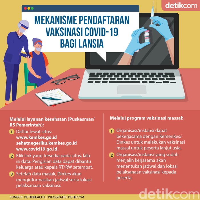 Ada 2 Cara Daftar Vaksinasi COVID-19 Lansia, Cek di Sini