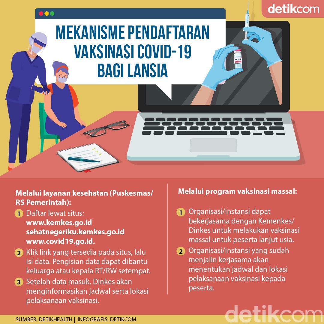 Cara daftar vaksin