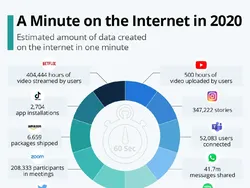 Foto Ini Jadi Bukti Cepatnya Kemajuan Teknologi