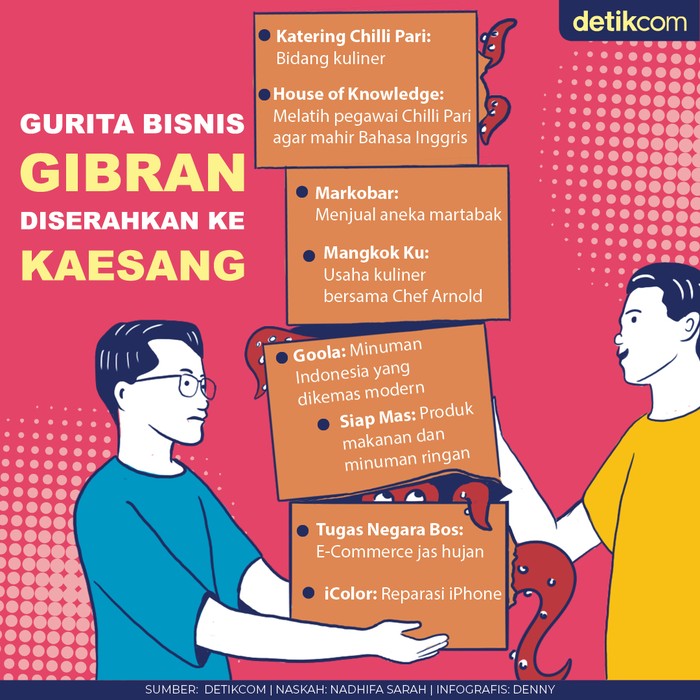 Gibran Oper Bisnis ke Kaesang