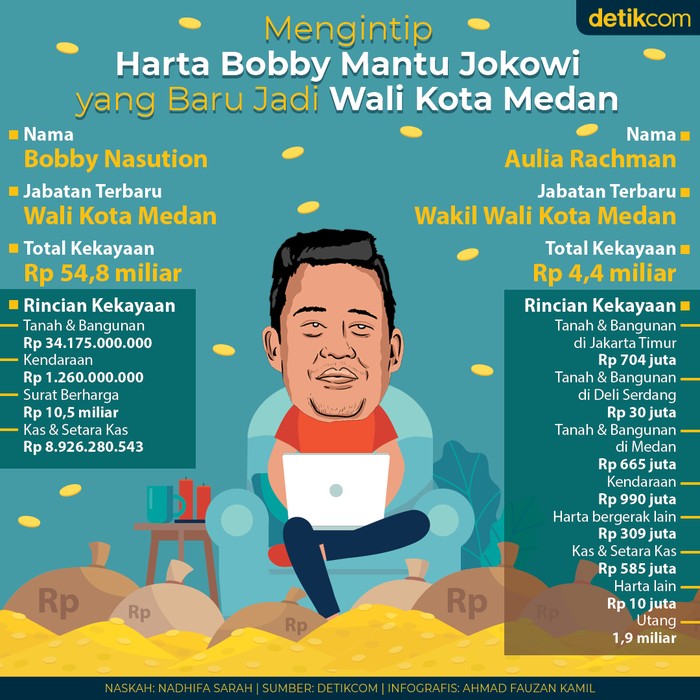 Harta Bobby Mantu Jokowi