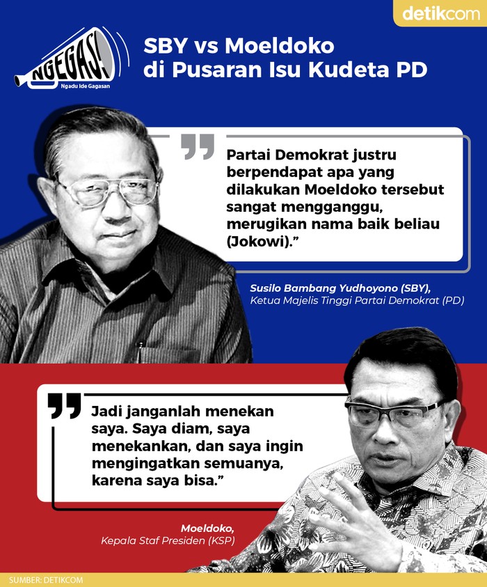 SBY vs Moeldoko soal Pusaran Isu Kudeta PD (Tim Infografis detikcom) SBY vs Moeldoko soal Pusaran Isu Kudeta PD (Tim Infografis detikcom)