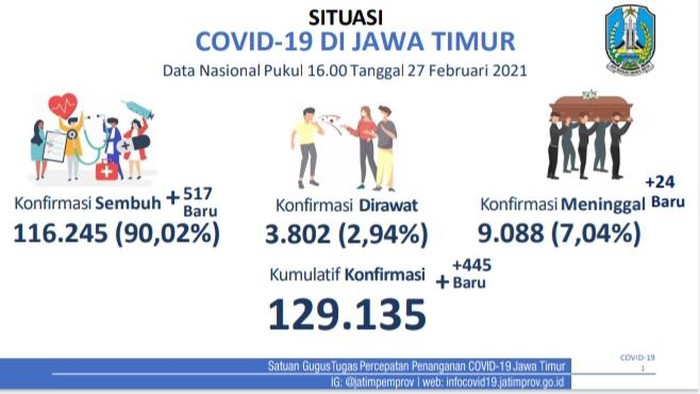 covid-19 di jatim