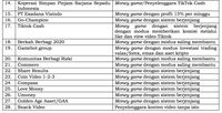 Awas Tertipu! Ini Modus 28 Investasi Bodong Yang Ditutup OJK