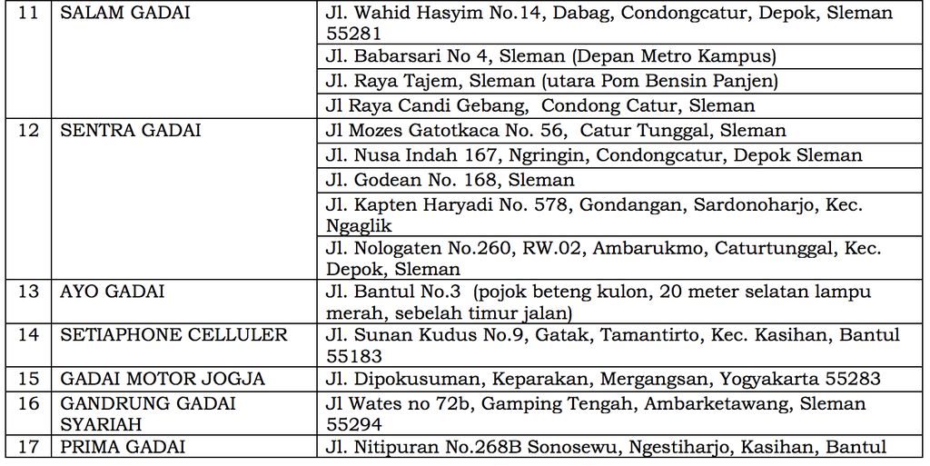 Daftar Pelaku Usaha Gadai Ilegal