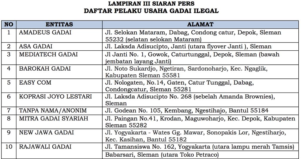 Daftar Pelaku Usaha Gadai Ilegal
