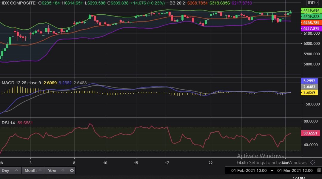 IHSG