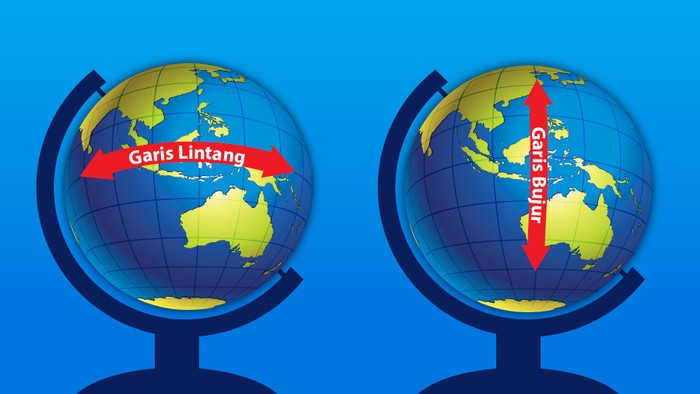 Ilustrasi garis lintang dan garis bujur