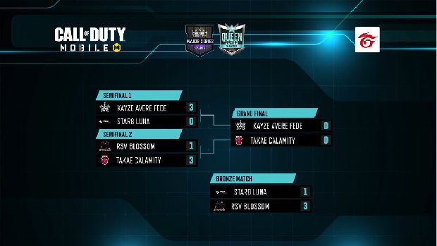 Putaran Grand Final Call of Duty Mobile Major Series Season 4 dan Queen Series Season 2