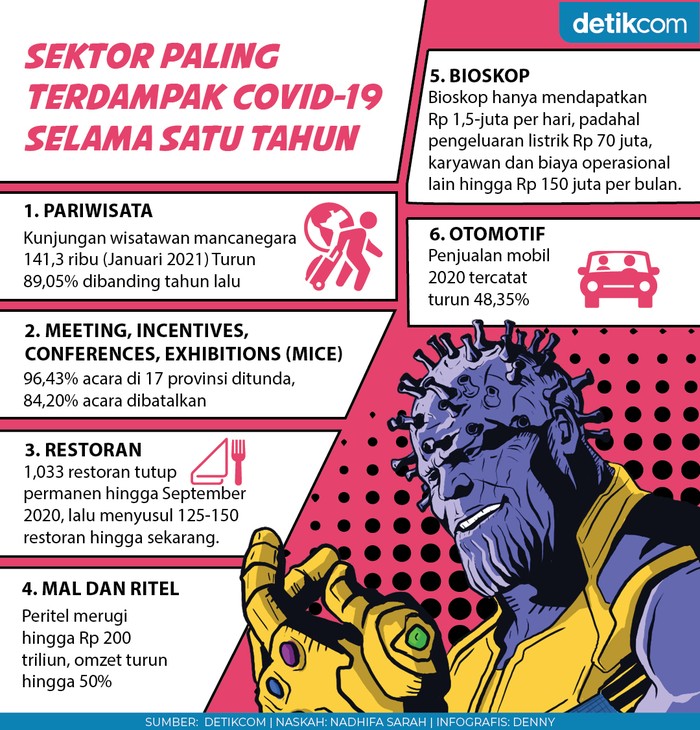 Jahatnya Virus Corona