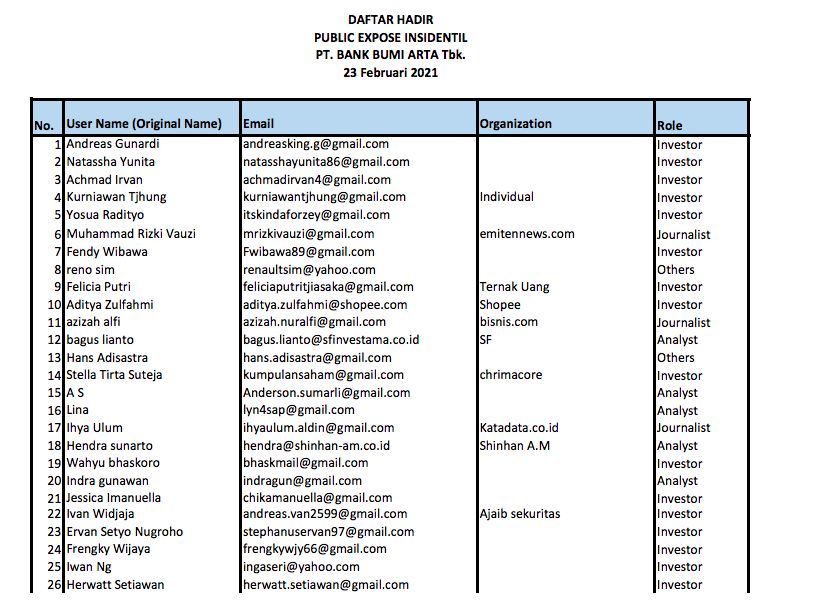 Daftar Hadir PE BNBA