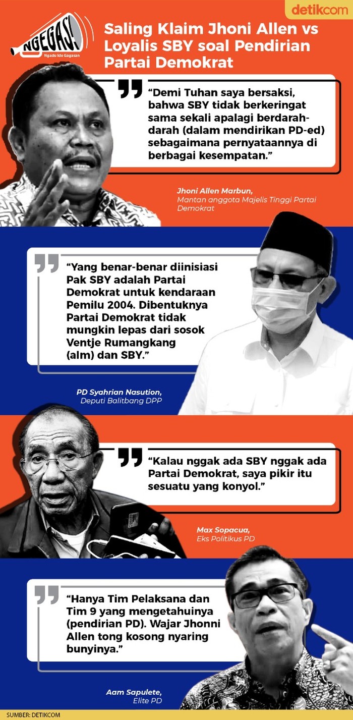 Jhoni Allen vs Loyalis SBY soal pendirian Partai Demokrat (TIm Infografis detikcom)