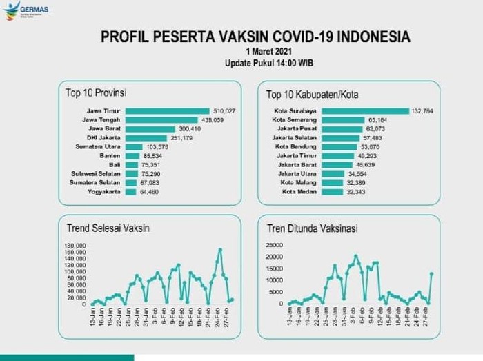 Kabag Humas Pemkot Surabaya, Febriadhitya Prajatara