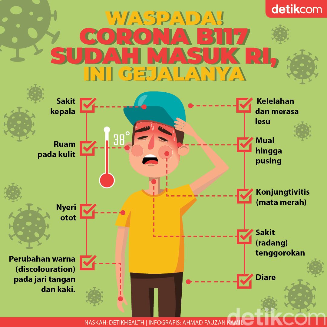 9 Gejala COVID-19 Varian B117 yang Sudah Masuk RI