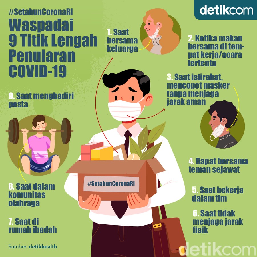 9 Titik Lengah Penularan COVID-19, Awas Kecolongan! 9 Titik Lengah Penularan COVID-19, Awas Kecolongan!
