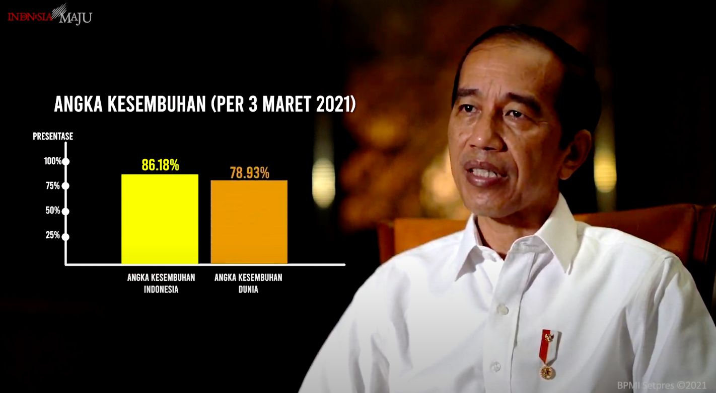 Presiden Jokowi memaparkan perkembangan pandemi COVID-19, 4 Maret 2021. (YouTube Sekretariat Presiden)