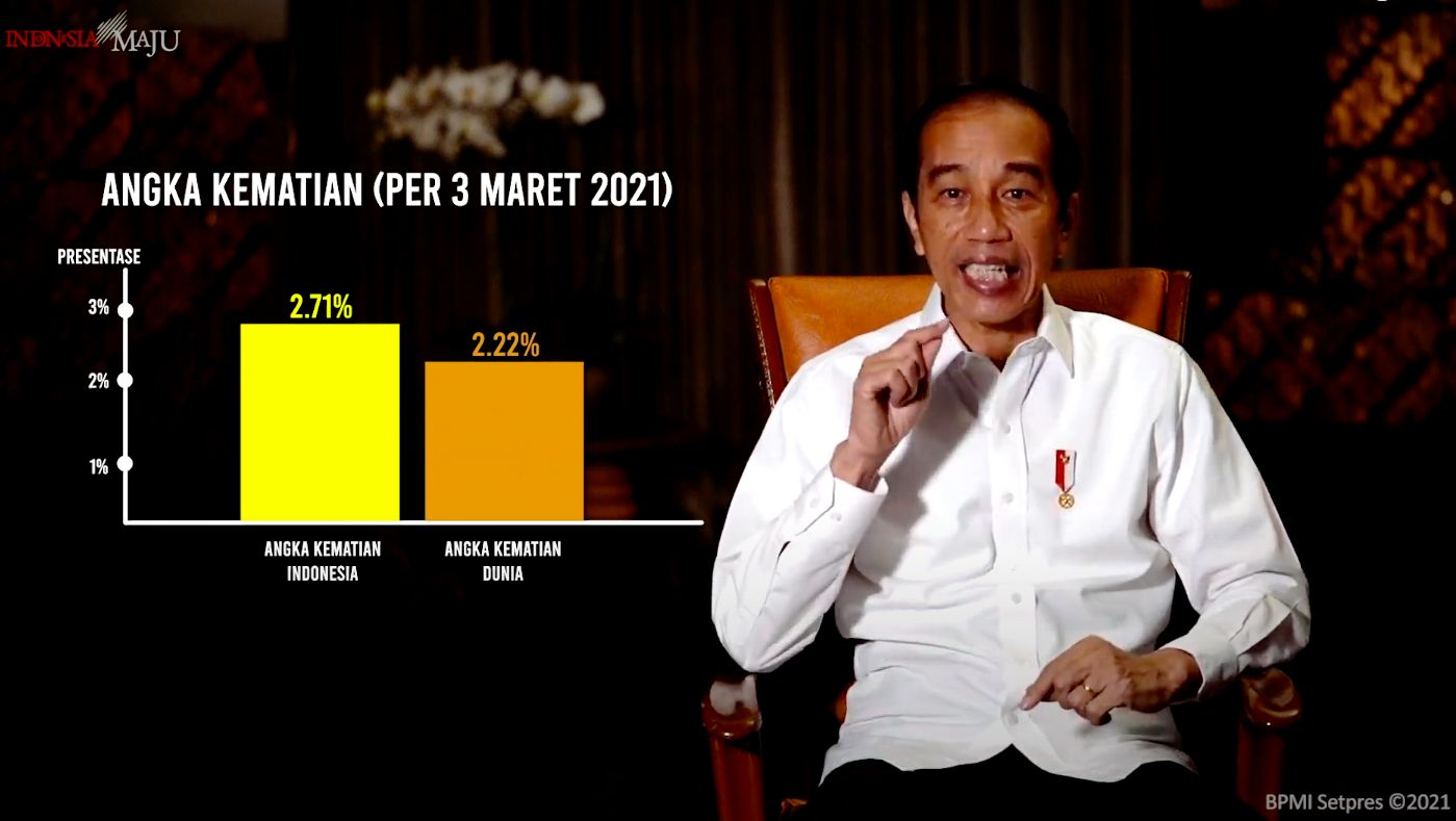 Presiden Jokowi memaparkan perkembangan pandemi COVID-19, 4 Maret 2021. (YouTube Sekretariat Presiden)
