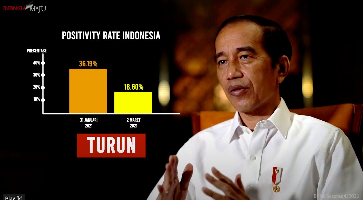 Presiden Jokowi memaparkan perkembangan pandemi COVID-19, 4 Maret 2021. (YouTube Sekretariat Presiden)