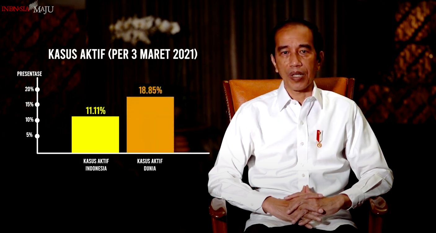 Presiden Jokowi memaparkan perkembangan pandemi COVID-19, 4 Maret 2021. (YouTube Sekretariat Presiden)