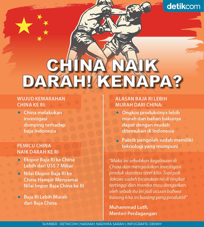 China Naik Darah