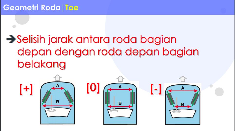 Geometri Road Toe, Pertanda Mobil Harus Di-spooring