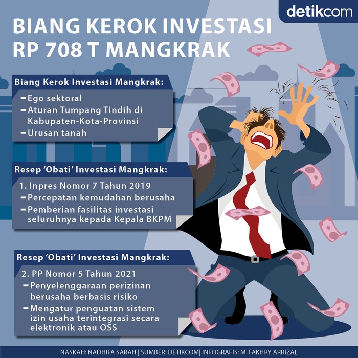 Investasi Mangkrak