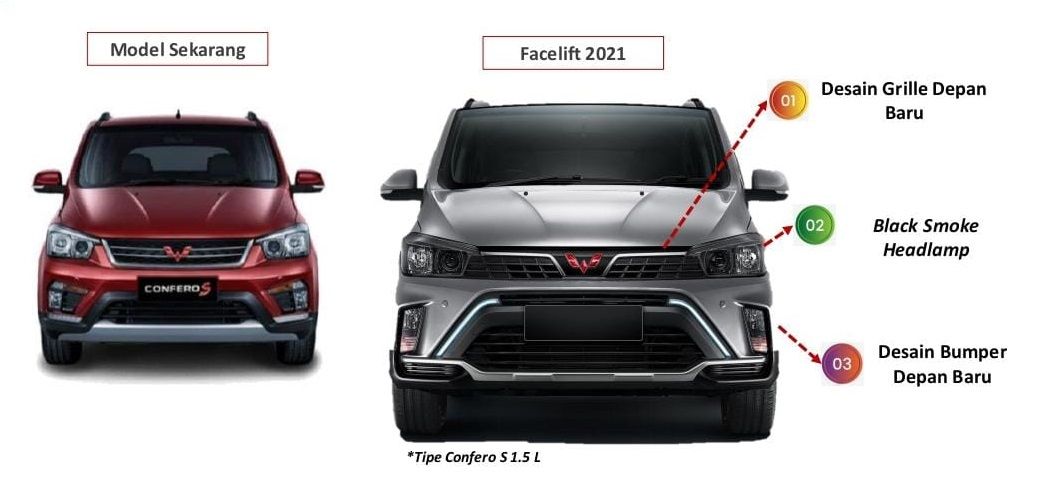 Wuling Confero S Facelfit 2021