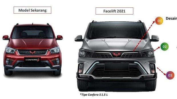 Wuling Confero S Facelfit 2021