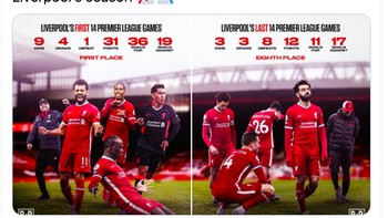 Liverpool musim ini performanya sungguh payah dibanding musim lalu di mana mereka jadi jawara. Foto: Twitter