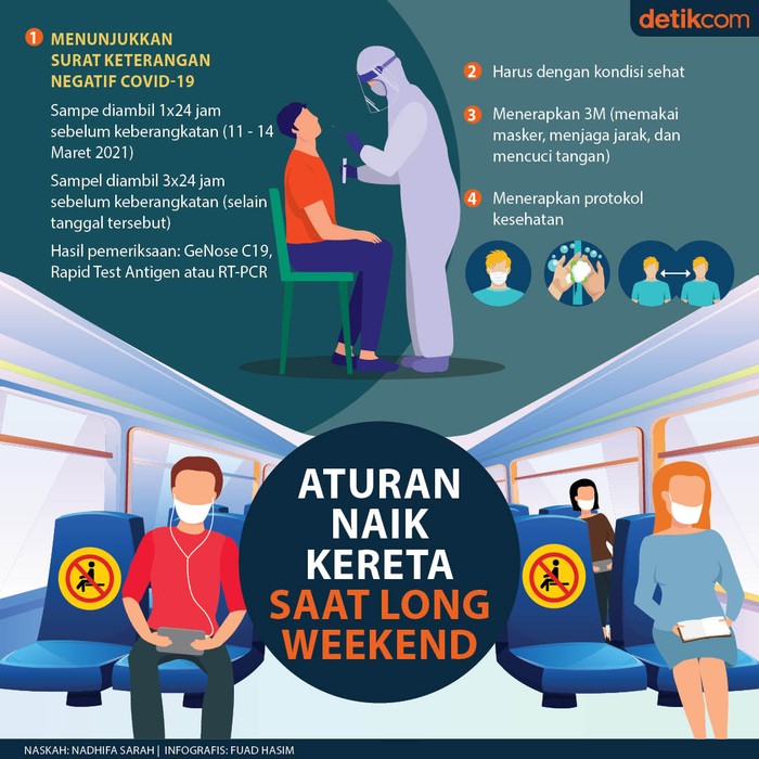 Aturan Naik Kereta