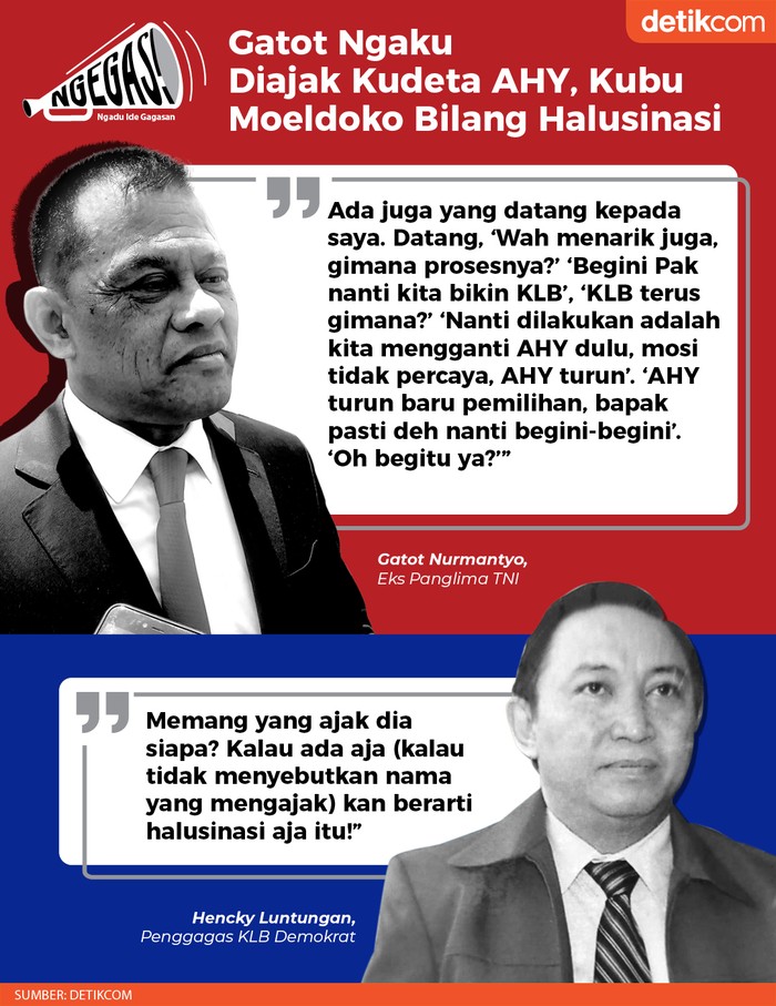 Gatot vs PD Kubu Moeldoko (Tim Infografis detikcom)