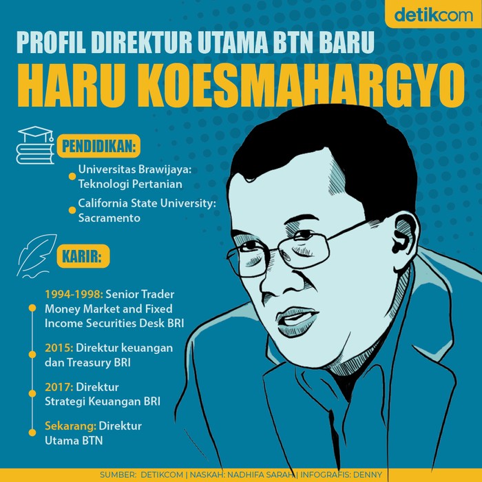 Bos BTN