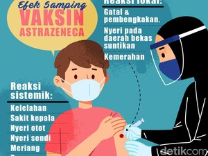 Deretan Efek Samping Vaksin AstraZeneca yang Baru Tiba di Indonesia