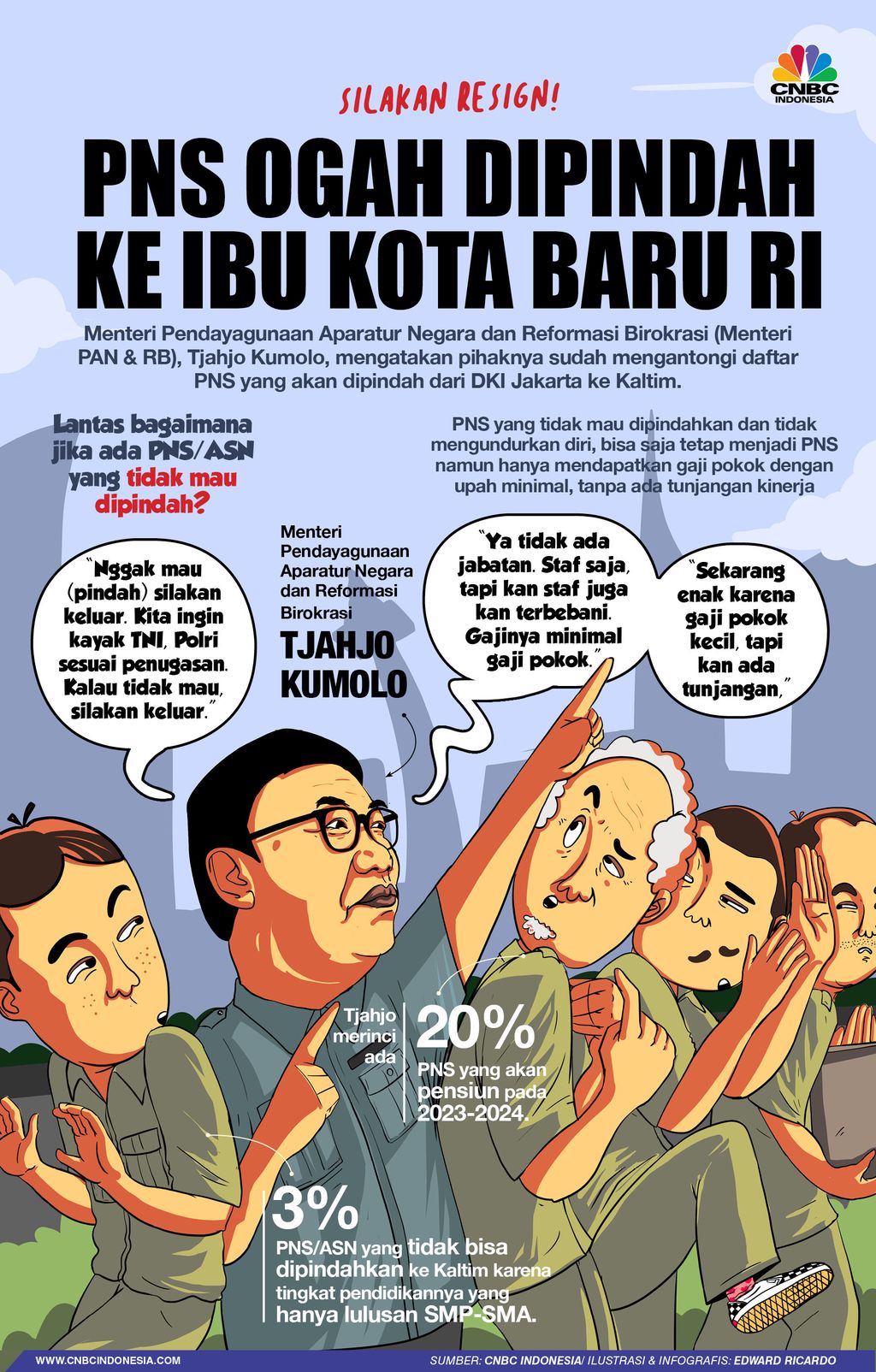 INFOGRAFIS, PNS Ogah Dipindah ke Ibu Kota Baru RI? Silahkan Resign INFOGRAFIS, PNS Ogah Dipindah ke Ibu Kota Baru RI? Silahkan Resign