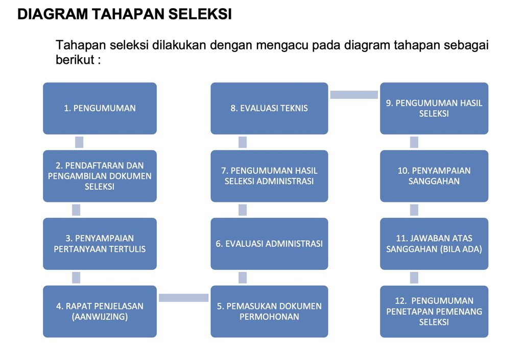 Setop Tv Analog Kominfo Buka Seleksi Penyelenggara Multipleksing