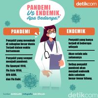 Pandemi COVID-19 Diprediksi Jadi Endemik Di Indonesia, Bedanya Apa Sih?