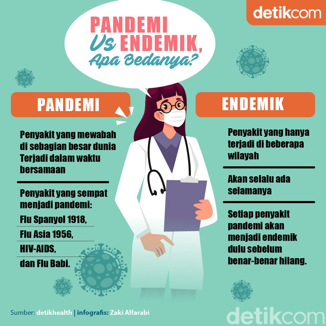 Pandemi COVID-19 Diprediksi Jadi Endemik di Indonesia, Bedanya Apa Sih?
