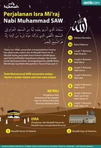 Perjalanan Isra Mi'raj Nabi Muhammad SAW